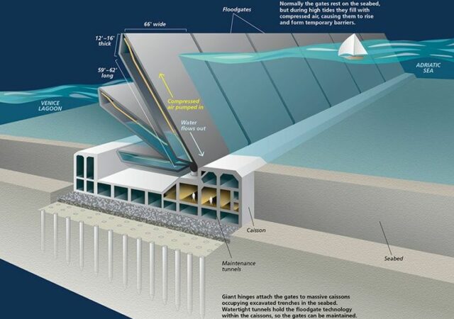 coastal-flood-protection-barrier
