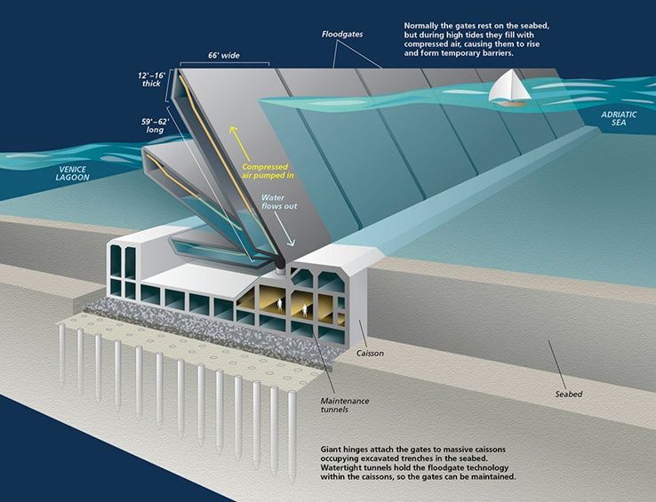 coastal-flood-protection-barrier